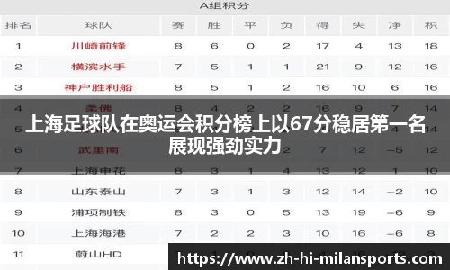 上海足球队在奥运会积分榜上以67分稳居第一名展现强劲实力