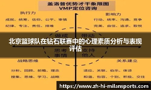 北京篮球队在钻石联赛中的心理素质分析与表现评估